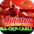 asia cup table Prime - Win Real PKR