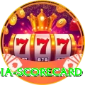 india scorecard Elite - Win Real PKR